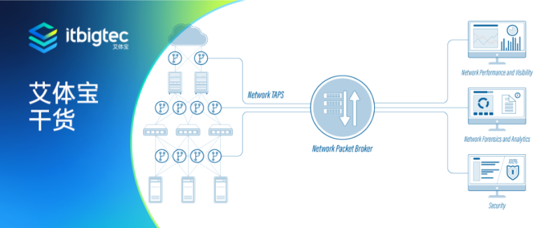 艾体宝干货 | 什么是网络可视化？