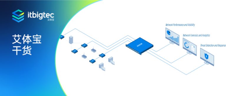 艾体宝干货 | 什么是网络数据包代理（NPB）