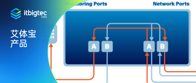 艾体宝产品 | 什么是网络TAP？为什么我们需要它们？