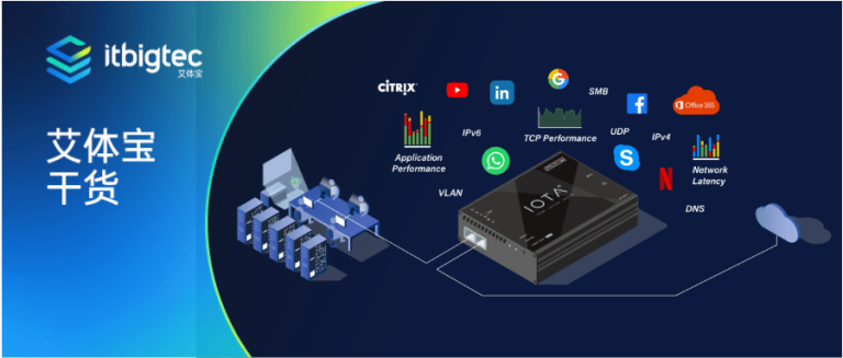 艾体宝干货 | PON-无源光纤网络