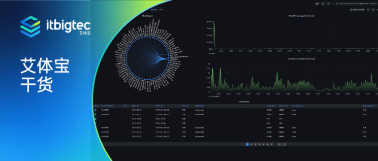 艾体宝干货 | 盲点（Blind Spots）