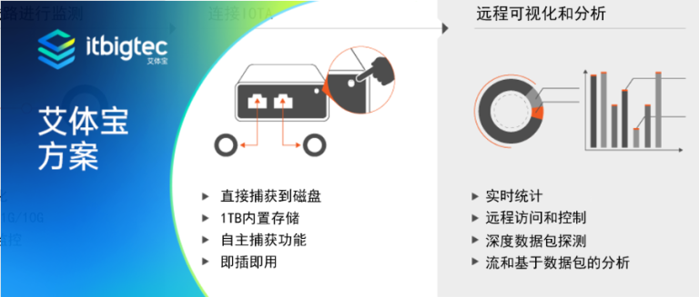 艾体宝方案 | 使用IOTA监视工业4.0网络基础设施