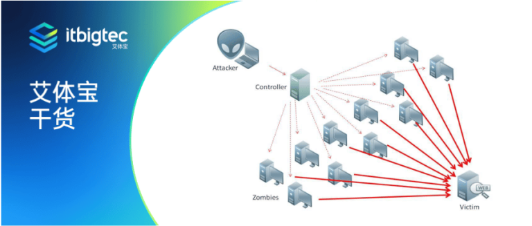 艾体宝干货 | 网络监控工具可帮助预防和缓解DDoS攻击