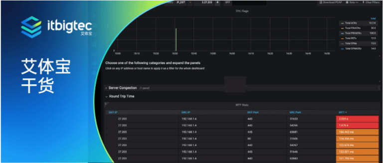 艾体宝干货 | 网络TAP恢复时间的重要性