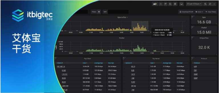 艾体宝干货 | Profitap IOTA 助力快速隔离基于云的应用程序问题