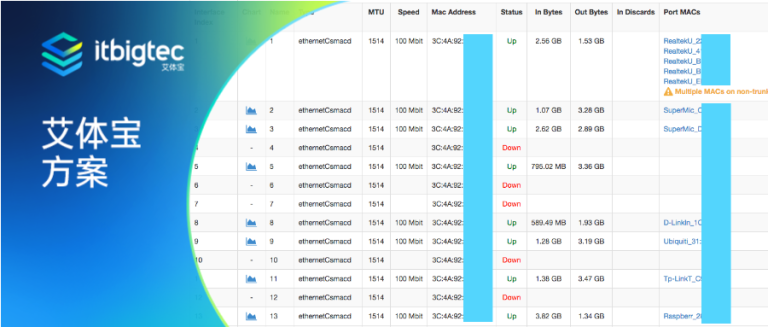 艾体宝方案 | 使用ntopng和SNMP监控网络设备