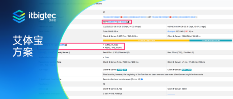 艾体宝方案 | 使用nDPI和ntopng监控工业IoT / Scada流量