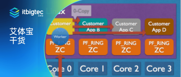 艾体宝干货 | 数据包和Flow：哪一个选择是最好的？