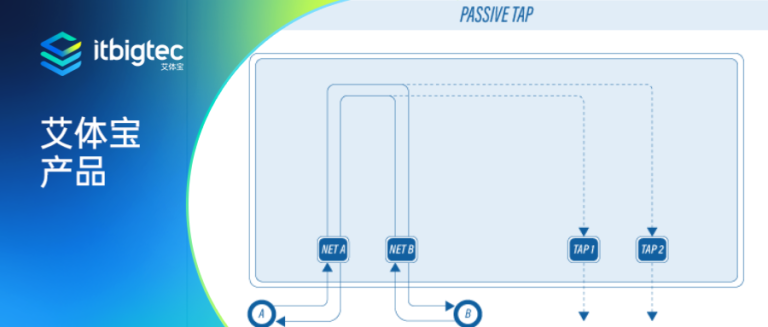 艾体宝产品 | 被动网络TAP和主动网络TAP的区别