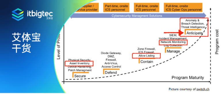 艾体宝干货 | 以安全为中心的流量分析