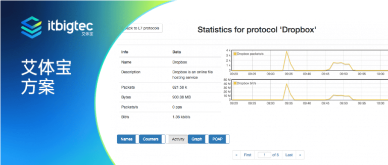 艾体宝方案 | 网络维护实例-医院，护理机构和老年中心的网络分析