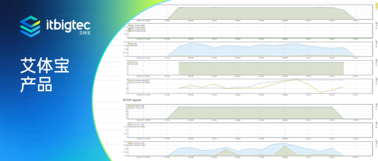 艾体宝产品 | 识别服务器连接的偶发故障
