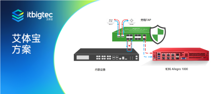 艾体宝方案 | 使用Allegro进行数据包取证分析