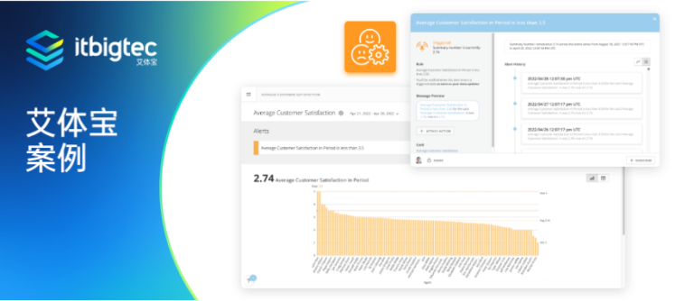 艾体宝案例 | 消费者信用合作社CCU通过Domo创造更大的会员价值 