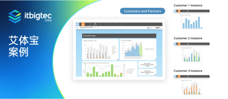 艾体宝案例 | Intermix使用Domo提供数据驱动的时尚