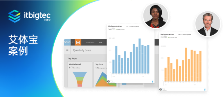 艾体宝案例 | iPro通过Domo将大数据分析交到独立杂货商手中