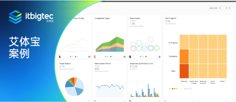 艾体宝案例 | Traeger+Domo:行业颠覆