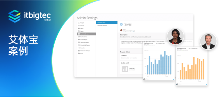 艾体宝案例 | Propel Insurance通过Domo推动服务