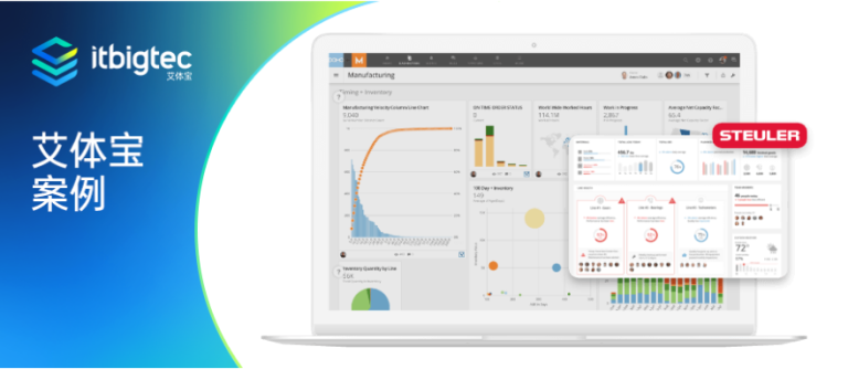 艾体宝案例 | Steuler通过Domo为执行团队提供单一的数据源 
