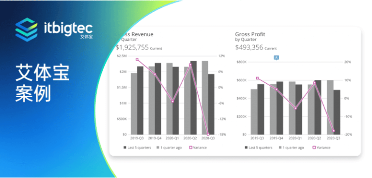 艾体宝案例 | Freddy’s通过Domo完成数据科学计划 
