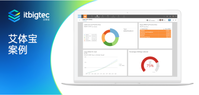 艾体宝案例 | Weitz & Luxenberg通过Domo在专业服务方面获得优势