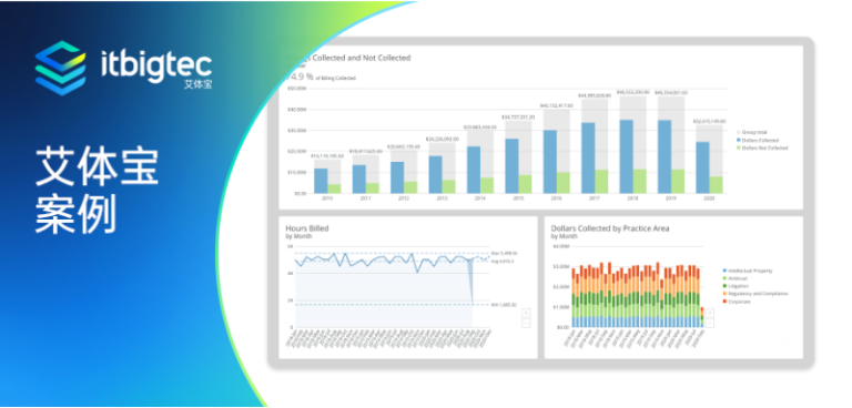 艾体宝案例 | CitrusAd通过Domo向全球零售商提供数据