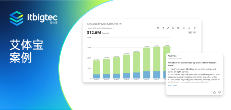 艾体宝案例 | Zillow通过Domo为其数据提供了一个家