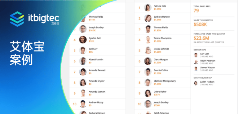 艾体宝案例 | National Tiles使用Domo简化承包商管理流程