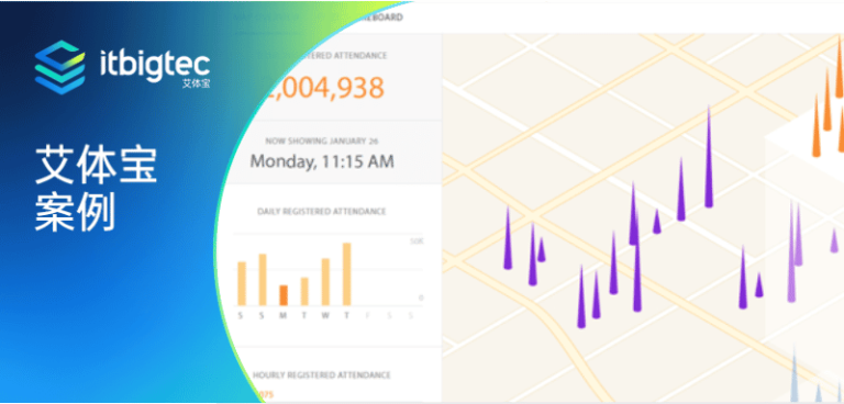 艾体宝案例 | Harmons Grocery通过Domo在疫情期间保持商品供应