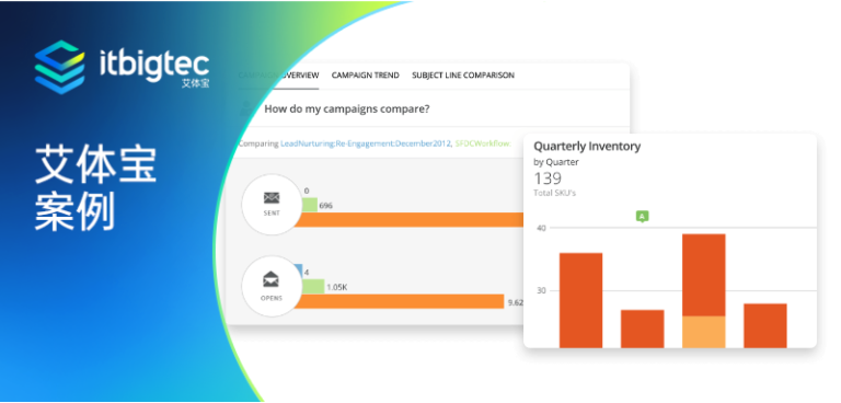 艾体宝案例 | Natio在Domo的帮助下从数据中发现美