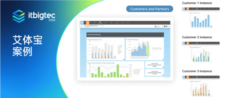 艾体宝案例 | Domo助力联合利华提出的美国联合倡议