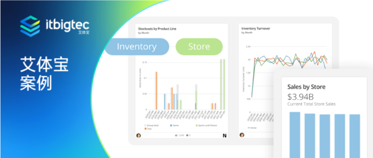 艾体宝案例 | Odele借助Domo让其业务蓬勃发展