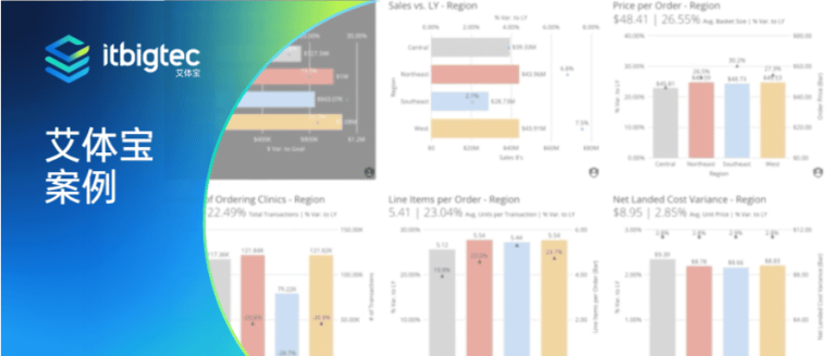 艾体宝案例 | Forty Winks通过Domo“唤醒”了数据的可能性