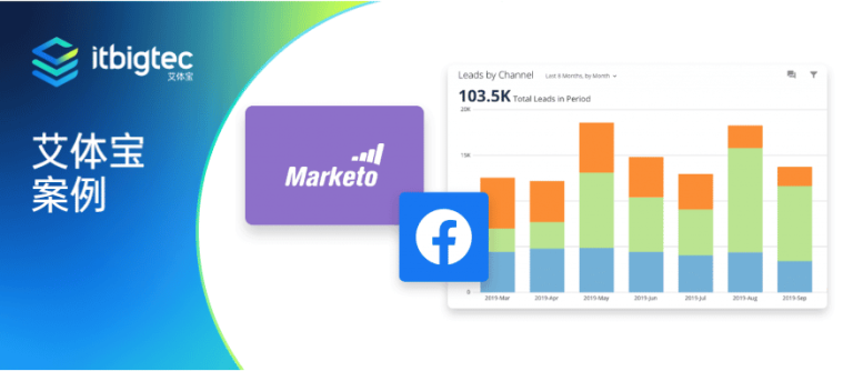 艾体宝案例 | 教育计划平台Cisco Networking Academy通过Domo提高学生招生率并降低注册成本