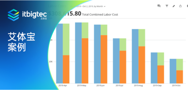 艾体宝案例 | Myfreight通过Domo优化其供应链管理