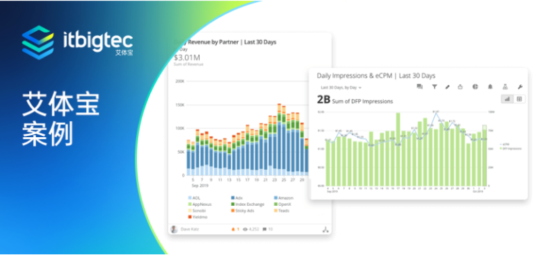 艾体宝案例 | 媒体公司OVO通过Domo快速集成两个业务线的预配置数据流