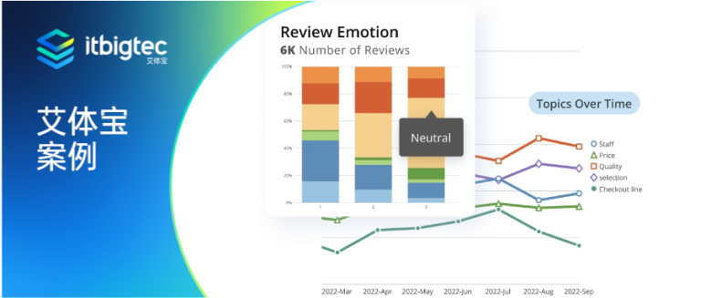 艾体宝案例 | 制造业公司Swagelok通过Domo增进了客户关系