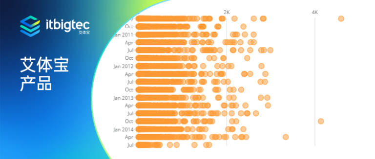 艾体宝产品 | Domo专业术语