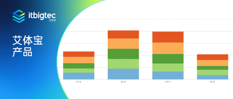 艾体宝产品 | Domo图表示例