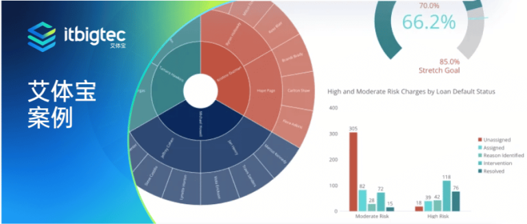 艾体宝案例 | 在线汽车交易平台BacklotCars通过Domo Everywhere提高用户参与度