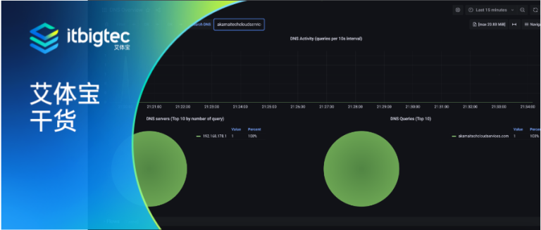 艾体宝干货 | 使用IOTA检查受3CX DLL旁加载攻击影响的客户端 | 网络性能监控