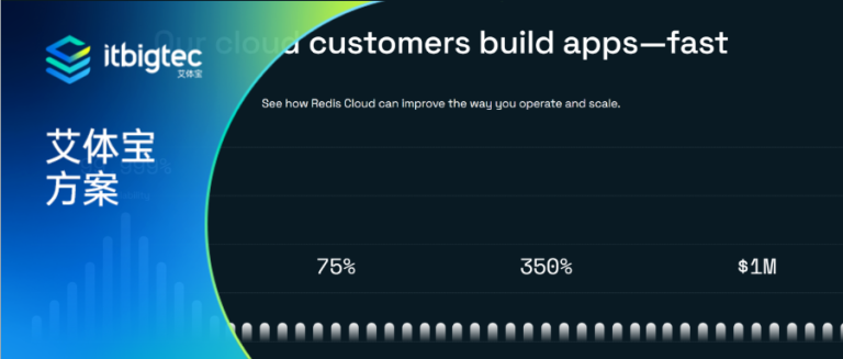 艾体宝方案 | 基于Redis Enterprise，LangChain，OpenAI 构建一个电子商务聊天机器人