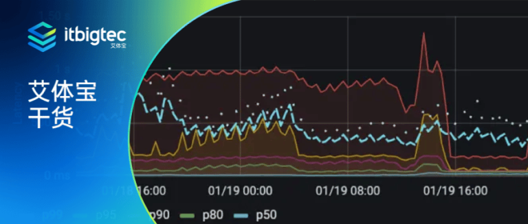 艾体宝干货 | Redis 不仅仅是内存数据库
