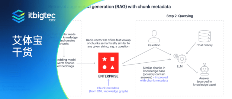 艾体宝干货 | 5个关于微服务的误解