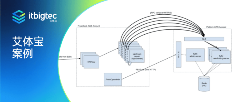 艾体宝案例 | HealthStream 使用 Redis Enterprise 可靠地扩展其SaaS 平台
