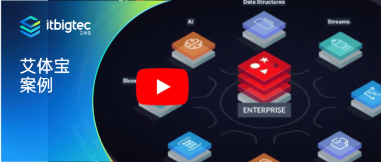 艾体宝案例 | Plivo 使用 Active-Active Redis 优化基础架构和性能