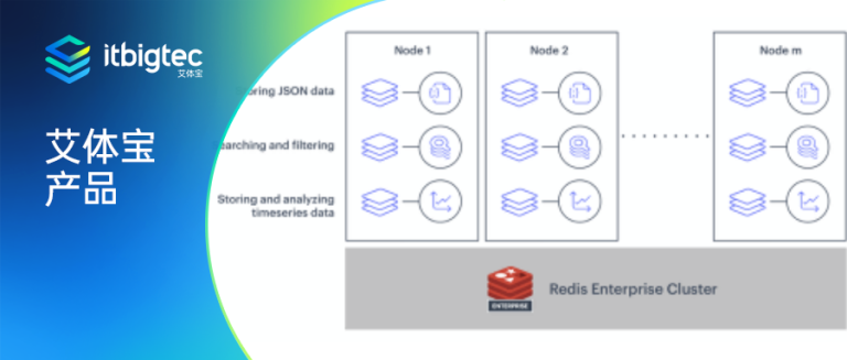 艾体宝产品 | DevOps 团队青睐 Redis Enterprise 的五大原因