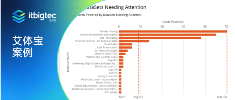 艾体宝案例 | 一个高尔夫球用品制造商怎样处理数据？