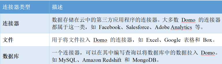 DOMO 入门指南 - 数据分析平台新手使用教程与操作手册 - 艾体宝IT
