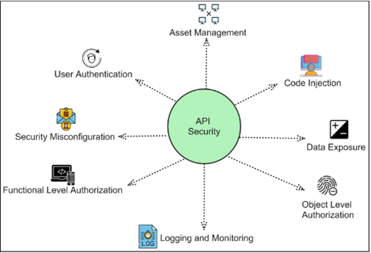 全面提升API安全：AccuKnox 接口漏洞预防与修复 - 艾体宝IT
